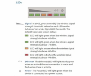 Ubiquiti PowerBeam M2, venkovní, 2.4GHz MIMO, 2x 18dBi