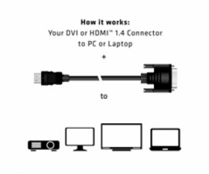 Club3D Kabel DVI-D na HDMI 1.4 (M/M), 2m