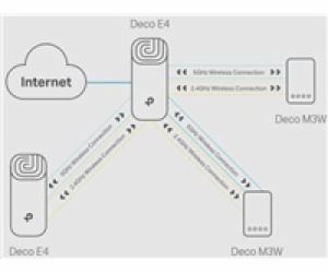 TP-Link Deco E4(3-pack) WiFi5 Mesh (AC1200, 2,4GHz/5GHz, ...