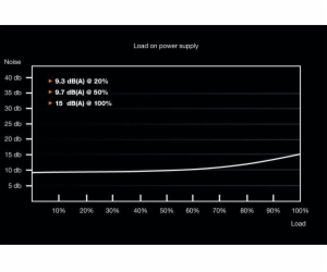 be quiet! SYSTEM POWER 9 400W CM sit. zdroj