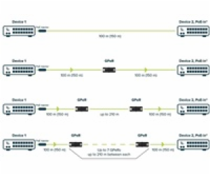 MikroTik GPER - Gigabitový pasivní ethernetový repeater