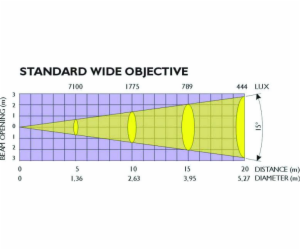 Redukce mikrofonní z 5/8" na 3/8"