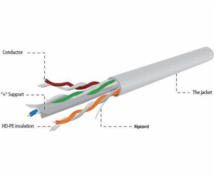 Gembird CAT6 UTP 100m networking cable U/UTP (UTP) Grey