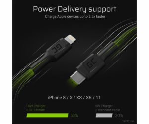 Green Cell KABGC07 lightning cable 1 m Black