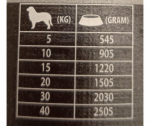 EDÁL V KONZERVE PRO PSY "FITACTIVE MULTI MEAT" 415G