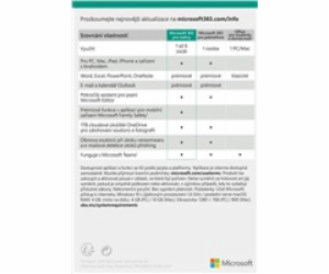 Microsoft 365 Family CZ (1rok)