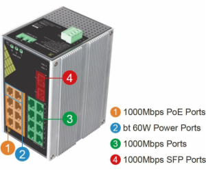 Conexpro GNT-IG1218F8-AC, Průmyslový PoE switch na DIN li...