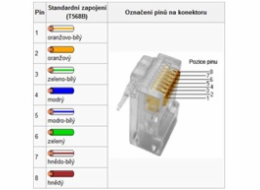 PremiumCord Konektor RJ45 8pinů, UTP Cat6, balení 10ks