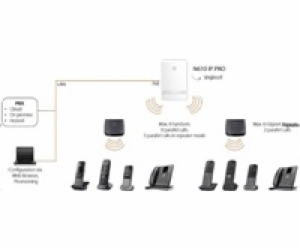 Gigaset PRO N610 IP