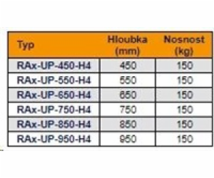 19 police H4 perforovaná 1U/550mm, max.150kg