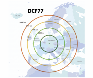 TFA 35.1133.01 Sun Radiove rizena Meteostanice