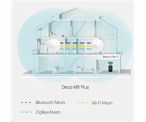 TP-Link Deco M9 Plus(2-pack) WiFi5 Mesh (AC2200, 2,4GHz/5...