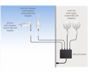 Ubiquiti PoE inj. 48V/18V 802.3af vnitřní