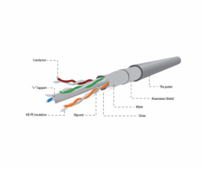 Gembird FPC-6004-L/100 FTP CAT6, 100m, šedý Gembird LAN k...