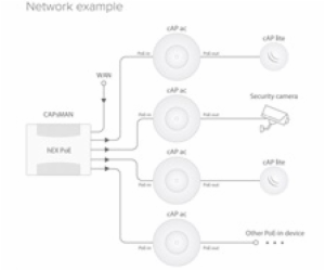 MikroTik cAP ac (RBcAPGi-5acD2nD), 716MHz CPU, 128MB RAM,...