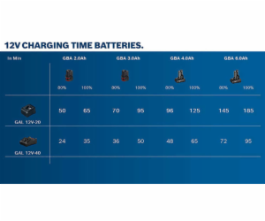 Bosch Professional GAL 12V-40 Ladegerät(C) solo CL