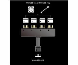 AKASA RGB LED splitter, 4-pin rozbočovač pro RGB LED pásk...