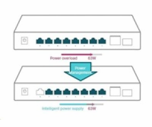 Switch TP-Link TL-SG1210P 8x GLAN/PoE+, 1x GLAN, 1x SFP, 63W