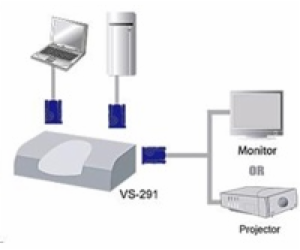 ATEN VS-291 2-portový VGA přepínač (2 PC - 1 monitor)