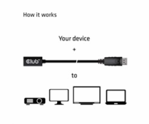 Club3D Prodlužovací kabel Mini DisplayPort 1.4 na Display...