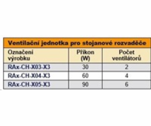 Vent.j. horní(spodní) 6x ventilátor 220V/138W čer.