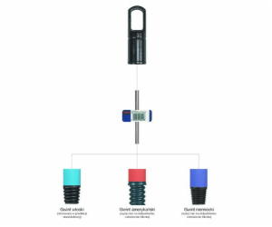 Násada 125 cm hrubý závit kov