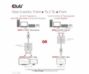 Club3D Switch, HDMI na 2xHDMI Oboustranný 2v1, 8K60Hz, 4K...