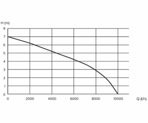 Drenážní čerpadlo Grunder DPD-750P, 750W