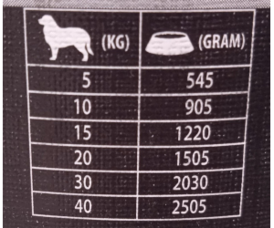 KONZERVY PRO PSY "FITACTIVE LAMB" 1240g