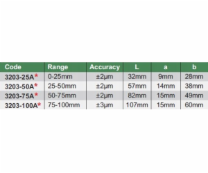 Velikost SADA MIKROMETRŮ 0-100MM.
