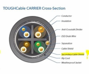 UBNT TOUGHCable Carrier [Level 2, SFTP kabel, drát, outdo...