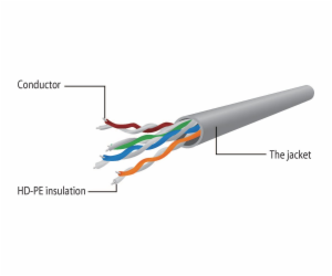 Gembird Network Cable UTP Gembird PP12-7,5M/BK CAT. 5E, P...