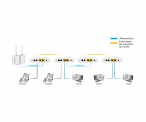 ALLNET ALL-GHN101-2wire point-to-point telefonní modem G....