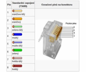 PremiumCord Konektor RJ45 8pinů, UTP Cat6, balení 10ks