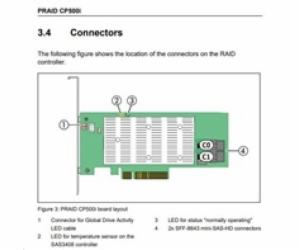 FUJITSU RAID CP500i FH/LP - PSAS - RAID Levels  0, 1, 10,...