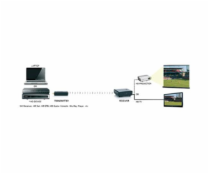 MARMITEK Giga View 811 HDMI