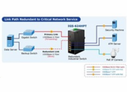 Planet IGS-624HPT Průmyslový Switch 4x 1Gb RJ-45 + 2x 1Gb SFP, PoE+ 802.3at 36/120W, IP40, DC12-56V, -40/+75°C, fanless