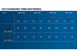 Bosch Professional GAL 12V-40 Ladegerät(C) solo CL