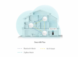 TP-Link Deco M9 Plus(3-pack) [AC2200 Wi-Fi Mesh systém pro celou domácnost]