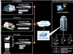 Planet GS-4210-24T2S Planet GS-4210-24T2S switch L2/L4, 24x1Gb, 2xSFP, Web/SNMPv3 SSL/SSH, VLAN, QoS, fanless