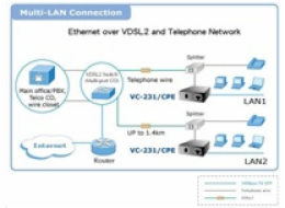 Planet VC-231, Eth. VDSL2 konvertor, 100Mbit, master/slave, RJ-11