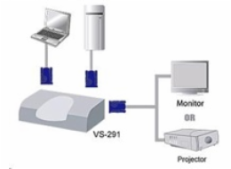 ATEN VS-291 2-portový VGA přepínač (2 PC - 1 monitor)