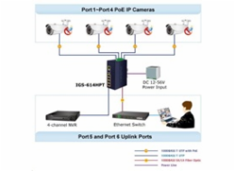 Planet IGS-614HPT Planet IGS-614HPT Průmyslový PoE Switch 5x 1000Base-T, 1x SFP, 4x PoE 802.3at, -40~+75°C, 12-56VDC, dual-power, DIN