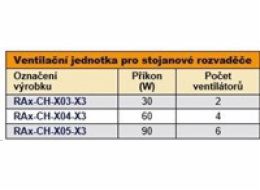 Vent.j. horní(spodní) 6x ventilátor 220V/138W čer.