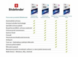 Bitdefender Antivirus Plus - 10PC na 2 roky - elektronická licence do emailu