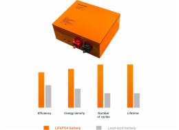 GREEN CELL battery Lithium-iron-phosphate LiFePO4 12.8V 172Ah