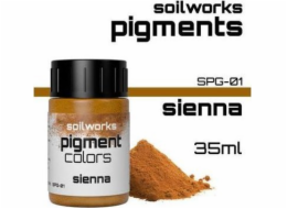 Měřítko75 Měřítko 75: Půda - Pigment - Sienna