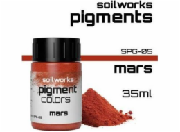 Měřítko75 Měřítko 75: Půda - Pigment - Mars