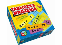 Multigame Multiplikační tabulka