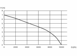 Drenážní čerpadlo Grunder DPD-750P, 750W